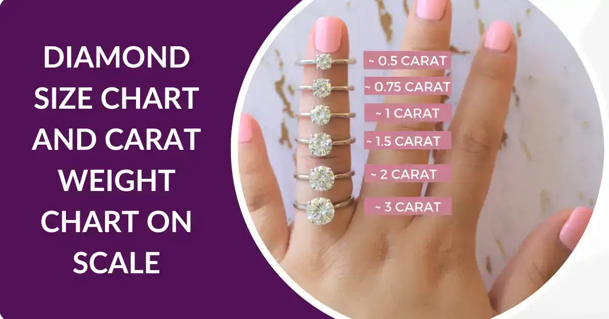 Diamond Size Chart and Carat Weight Chart on Scale